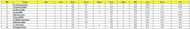 Marsh One Day Cup 2023 Most Wickets List